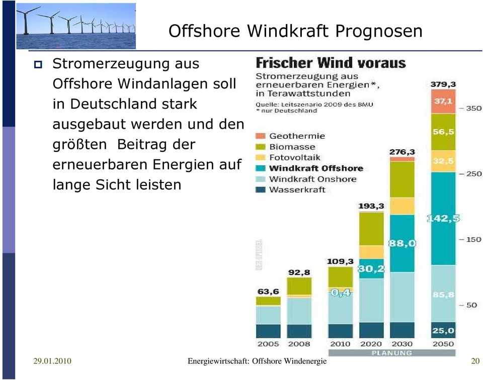 erneuerbaren Energien auf lange Sicht leisten Offshore