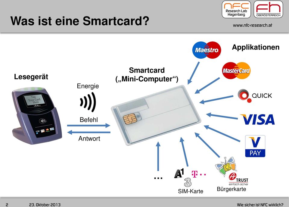 Energie Smartcard (
