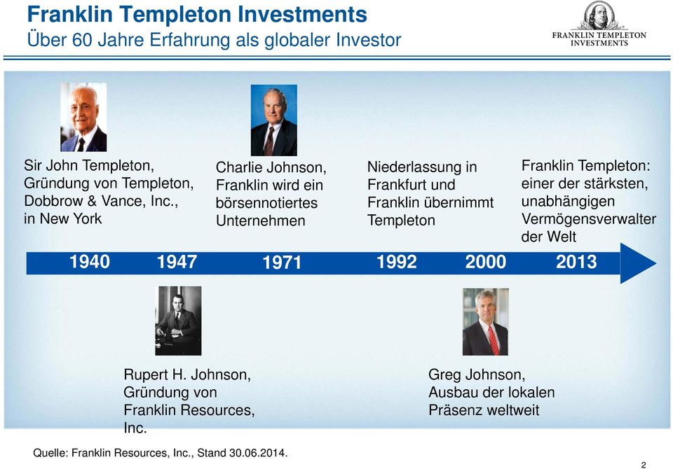 Templeton Franklin Templeton: einer der stärksten, unabhängigen Vermögensverwalter der Welt 1940 1947 1971 1992 2000 2013 Rupert H.