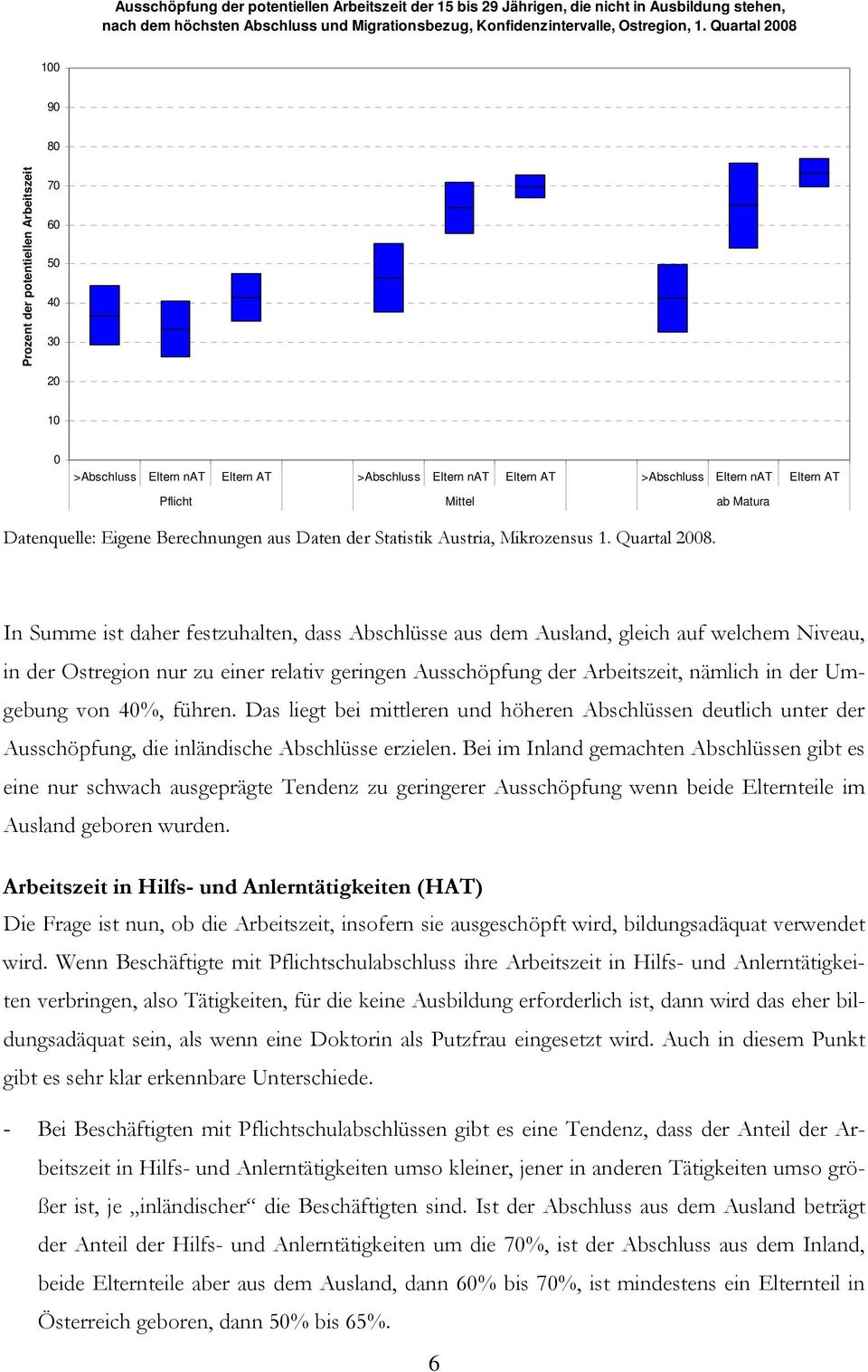 Matura Datenquelle: Eigene Berechnungen aus Daten der Statistik Austria, Mikrozensus 1. Quartal 2008.
