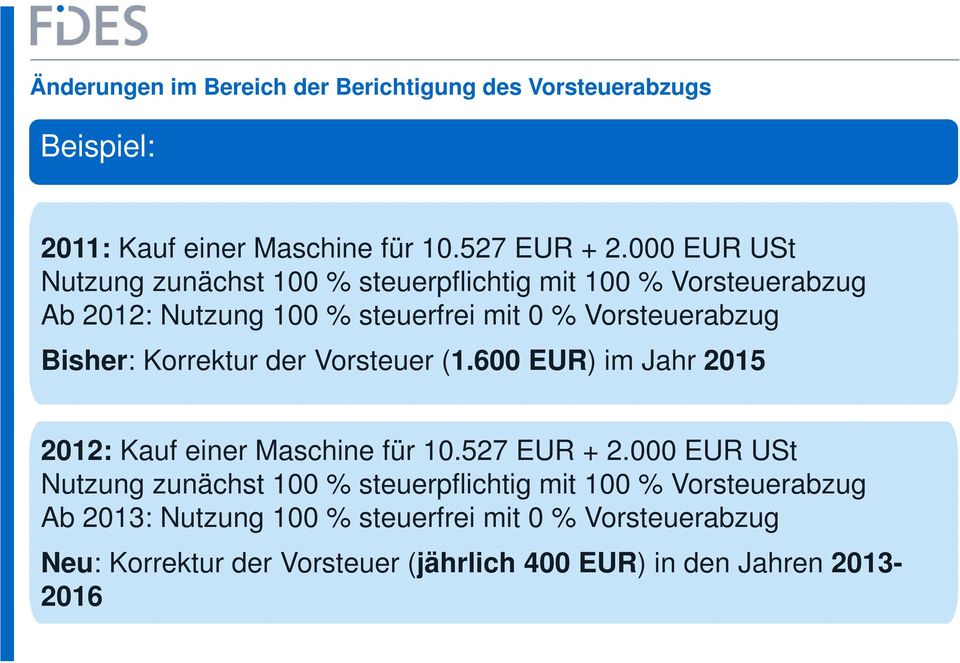 Bisher: Korrektur der Vorsteuer (1.600 EUR) im Jahr 2015 2012: Kauf einer Maschine für 10.527 EUR + 2.