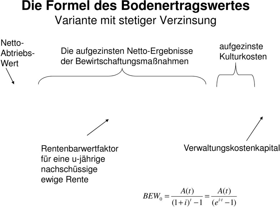 Bewirtschaftungsmaßnahmen aufgezinste Kulturkosten Rentenbarwertfaktor für