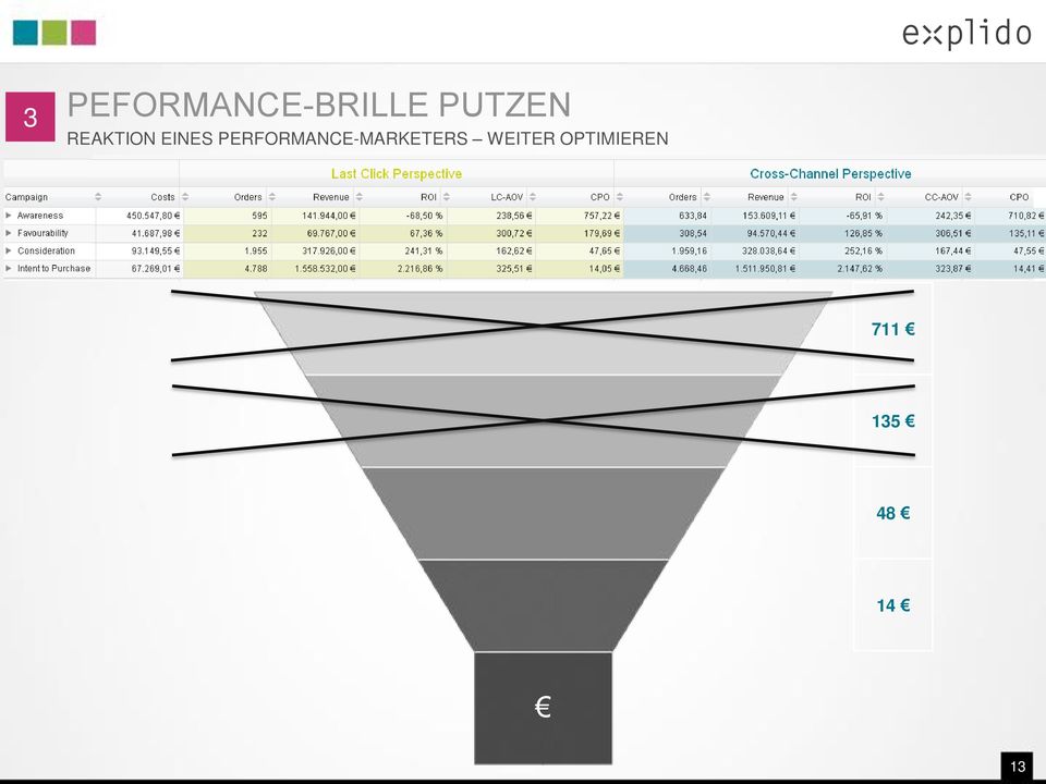 PERFORMANCE-MARKETERS