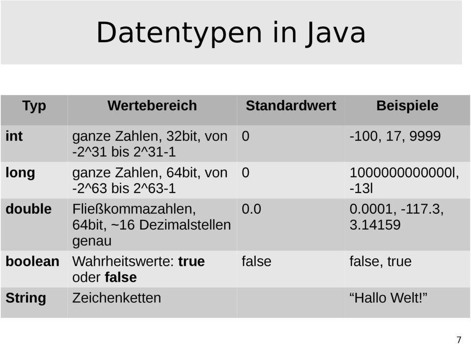 Fließkommazahlen, 64bit, ~16 Dezimalstellen genau Wahrheitswerte: true oder false 0-100,