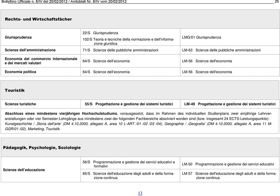 dell'amministrazione 71/S Scienze delle pubbliche amministrazioni LM-63 Scienze delle pubbliche amministrazioni Economia del commercio internazionale e dei mercati valutari 64/S Scienze dell economia