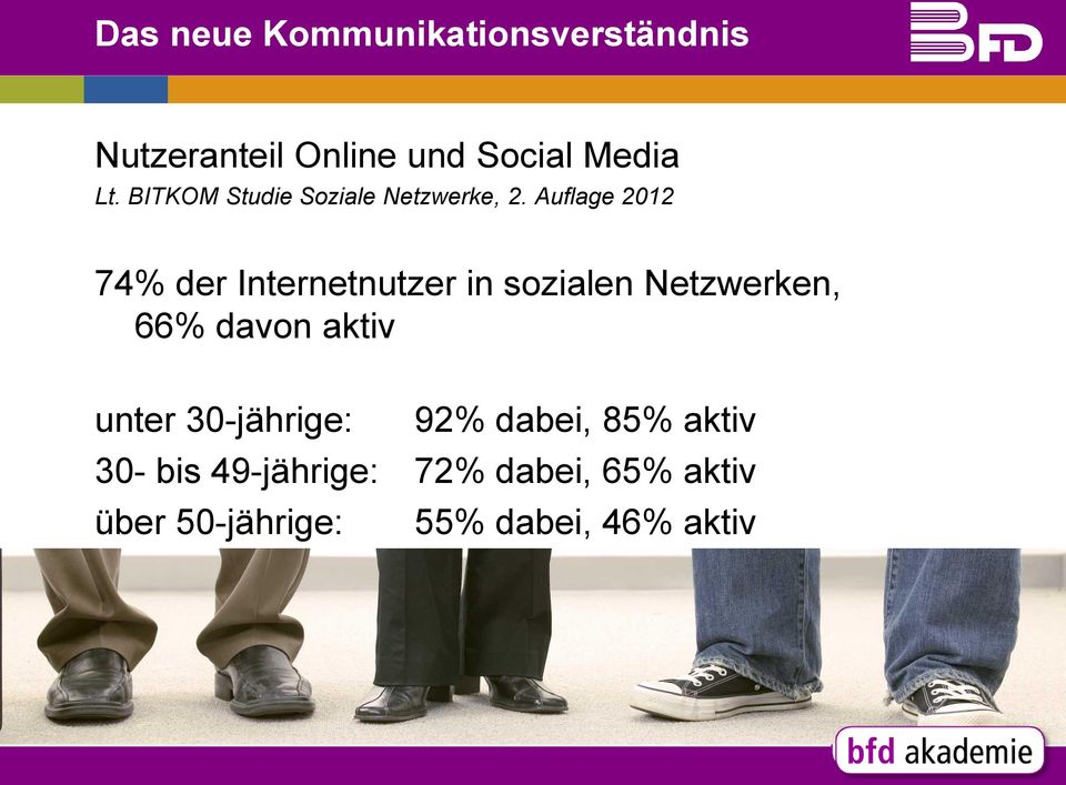 Auflage 2012 74% der Internetnutzer in sozialen Netzwerken, 66% davon aktiv