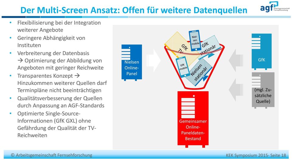 Terminpläne nicht beeinträchtigen Qualitätsverbesserung der Quellen durch Anpassung an AGF Standards Optimierte Single Source Informationen (GfK GXL)