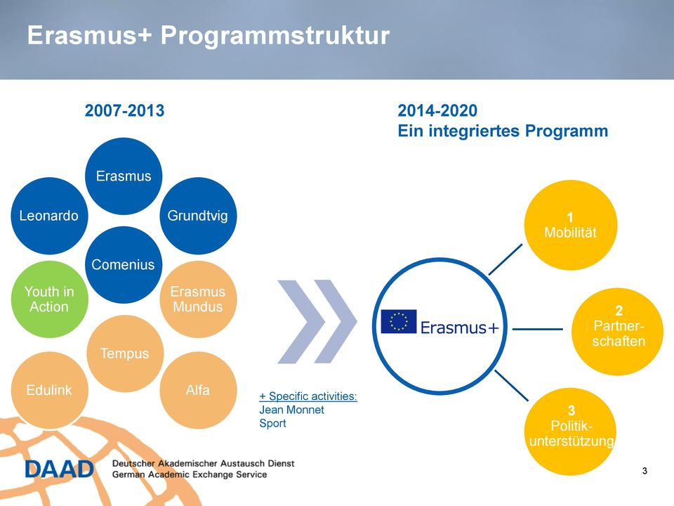in Action Tempus Erasmus Mundus 2 Partnerschaften Edulink Alfa