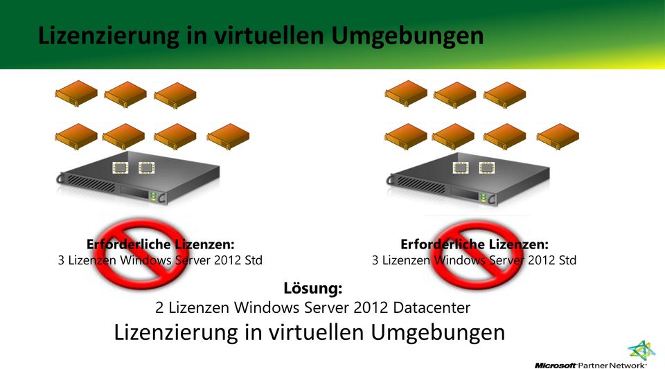 Lizenzen: 3 Lizenzen Windows Server 2012 Std Lösung: 2