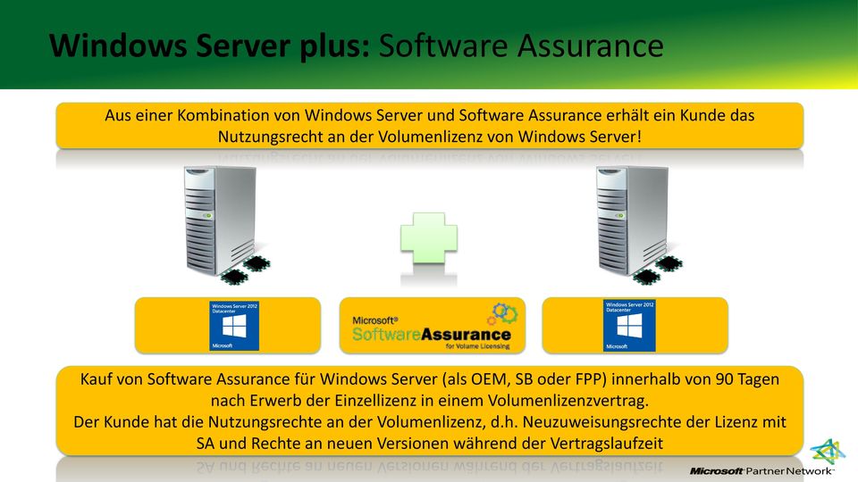 Kauf von Software Assurance für Windows Server (als OEM, SB oder FPP) innerhalb von 90 Tagen nach Erwerb der Einzellizenz