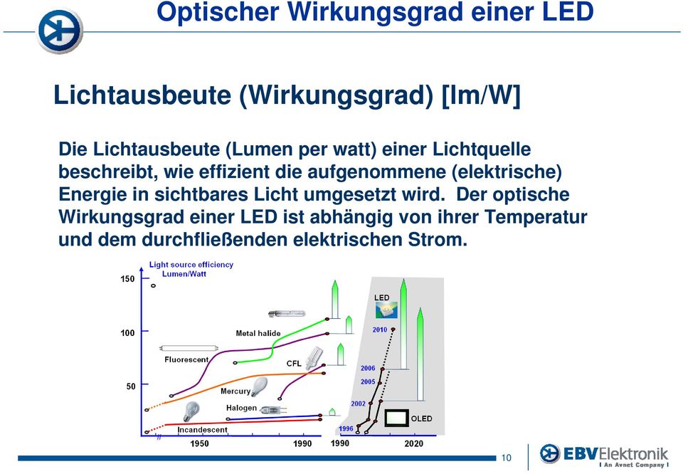 aufgenommene (elektrische) Energie in sichtbares Licht umgesetzt wird.