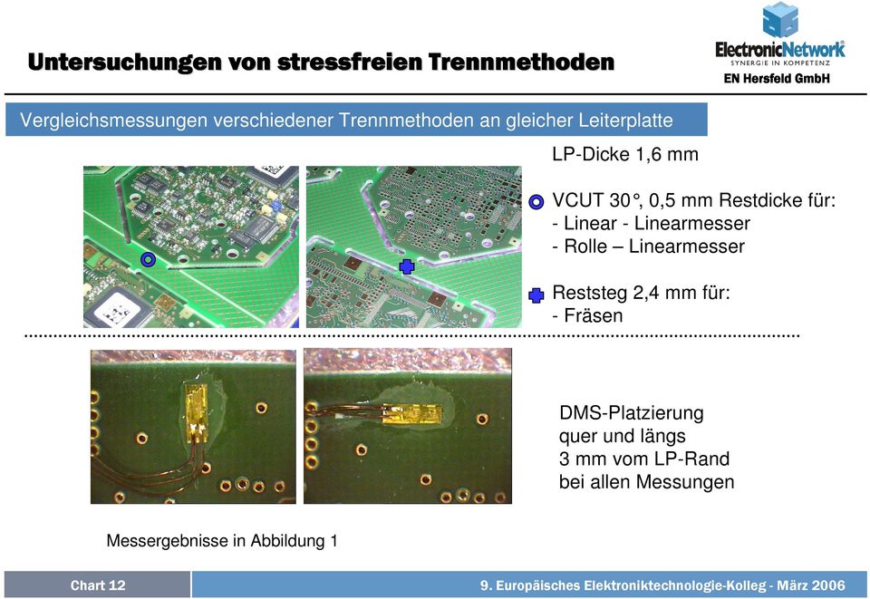 Rolle Linearmesser Reststeg 2,4 mm für: - Fräsen DMS-Platzierung quer