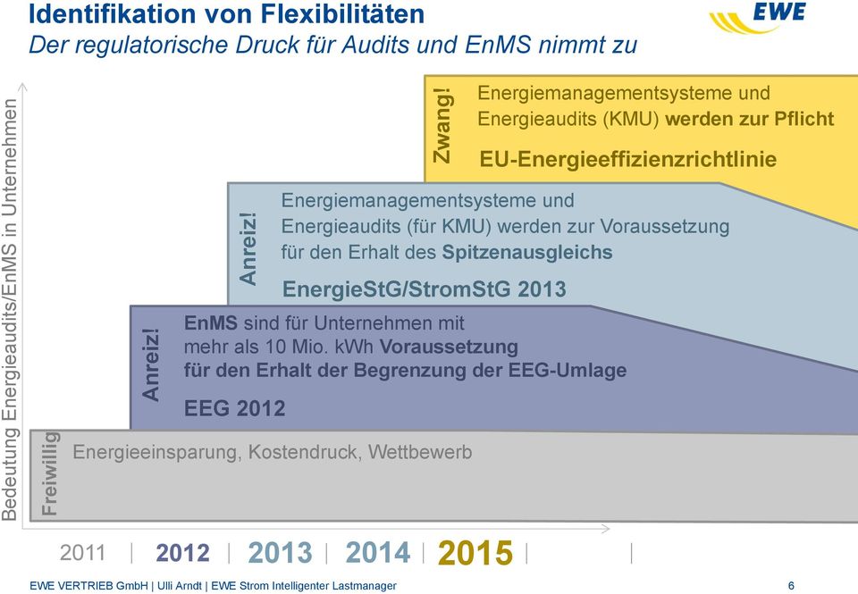 Voraussetzung für den Erhalt des Spitzenausgleichs EnergieStG/StromStG 2013 EnMS sind für Unternehmen mit mehr als 10 Mio.