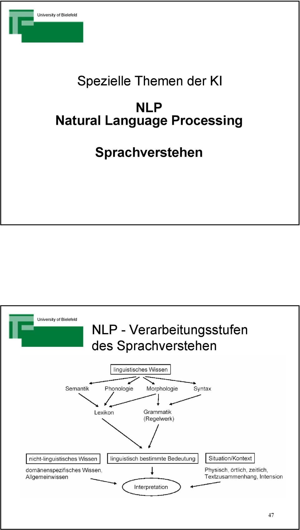 Sprachverstehen NLP -