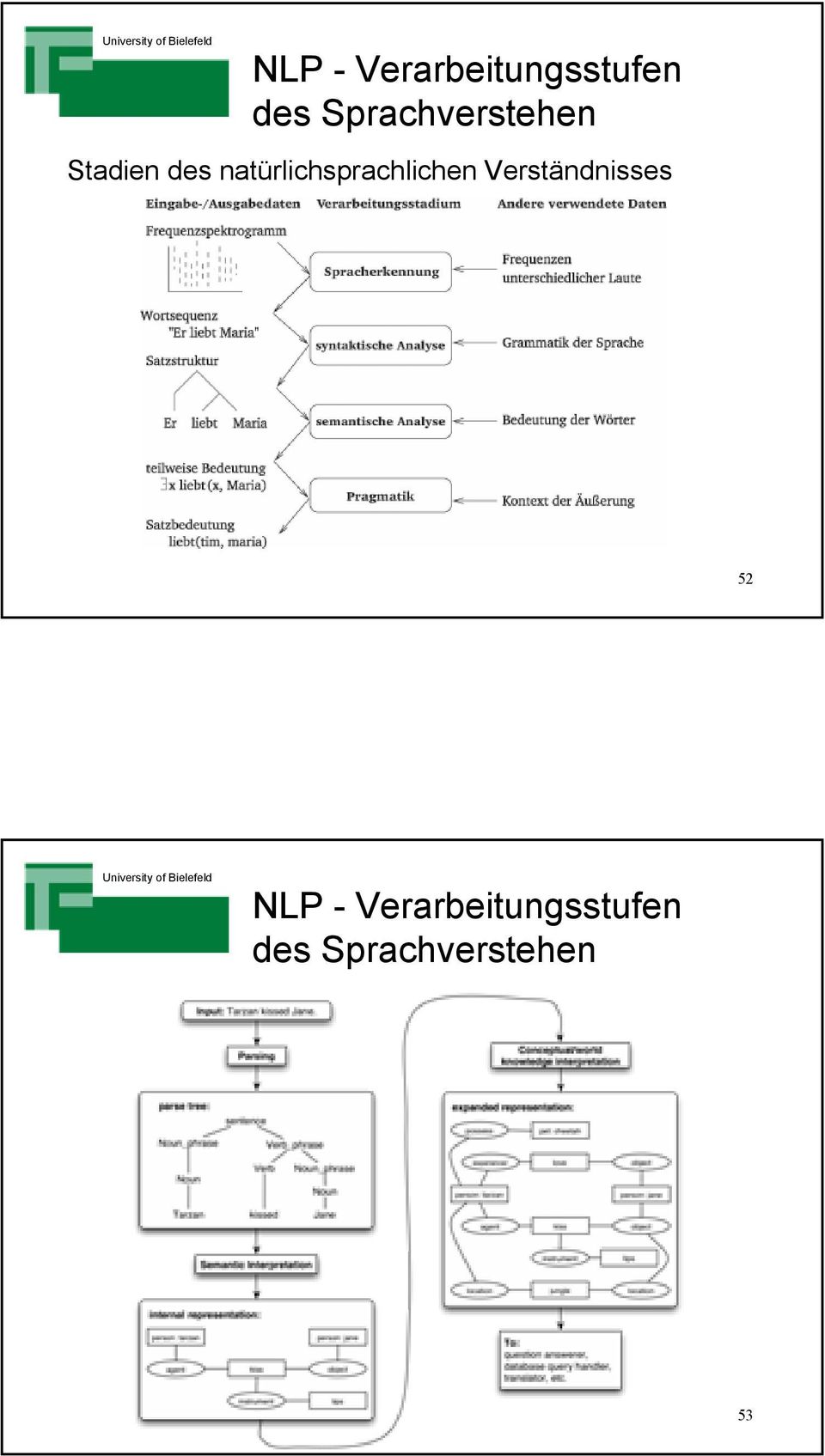 natürlichsprachlichen Verständnisses