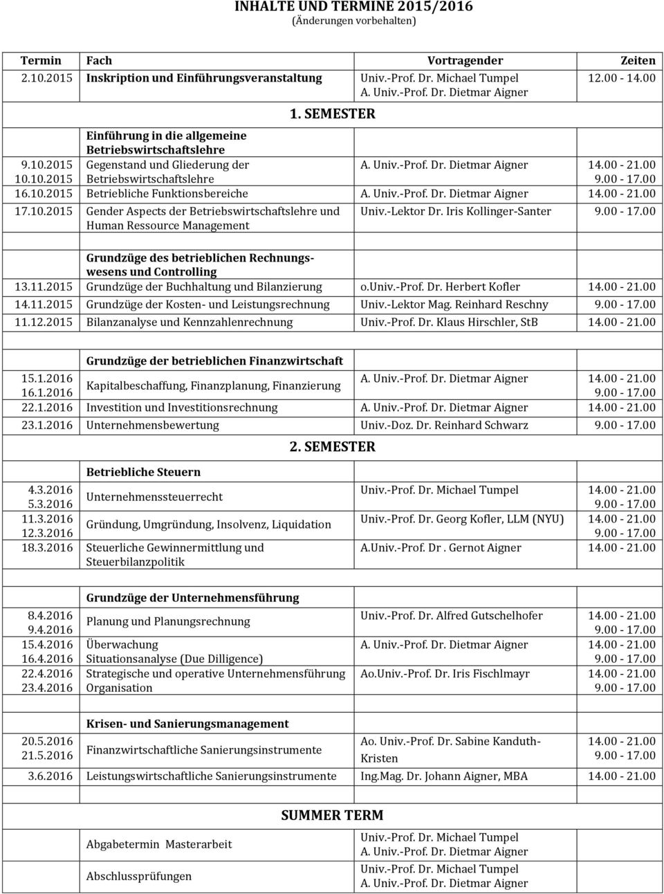 10.2015 Gender Aspects der Betriebswirtschaftslehre und Human Ressource Management Univ.-Lektor Dr. Iris Kollinger-Santer Grundzüge des betrieblichen Rechnungswesens und Controlling 13.11.