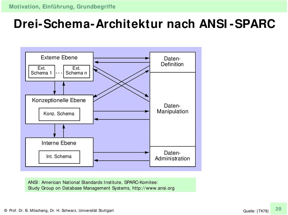 Schema Interne Ebene Int.