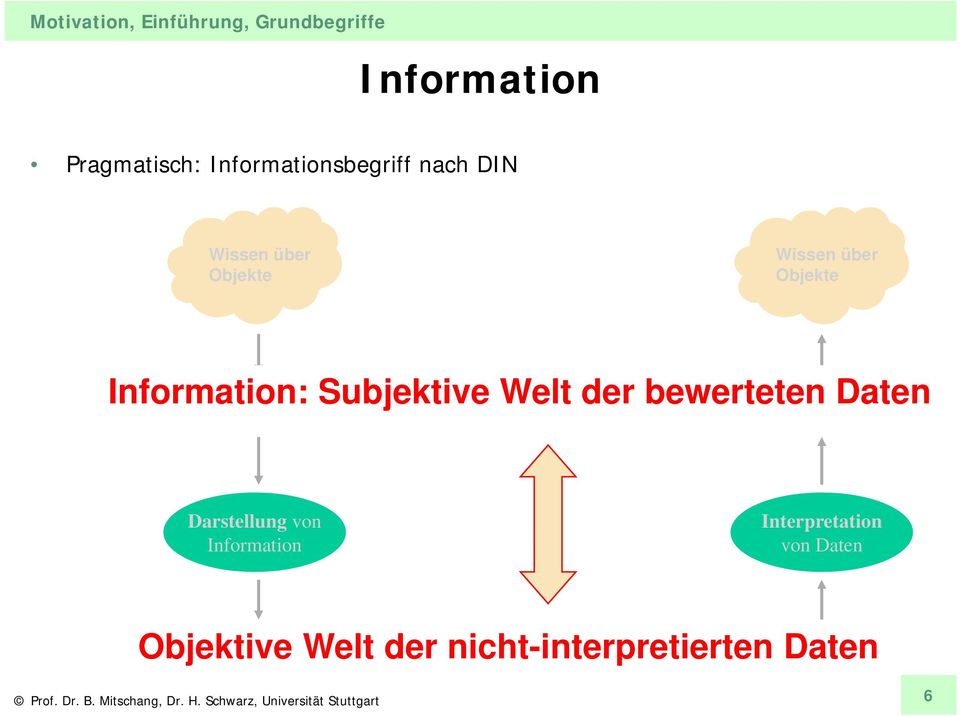 Informationsverarbeitung durch Menschen Information Darstellung von Information