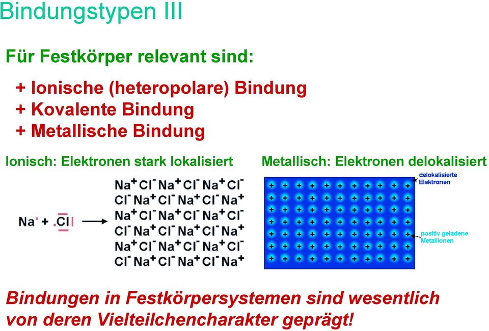 Ionisch: Elektronen stark lokalisiert Metallisch: Elektronen