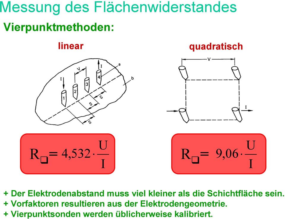 muss viel kleiner als die Schichtfläche sein.