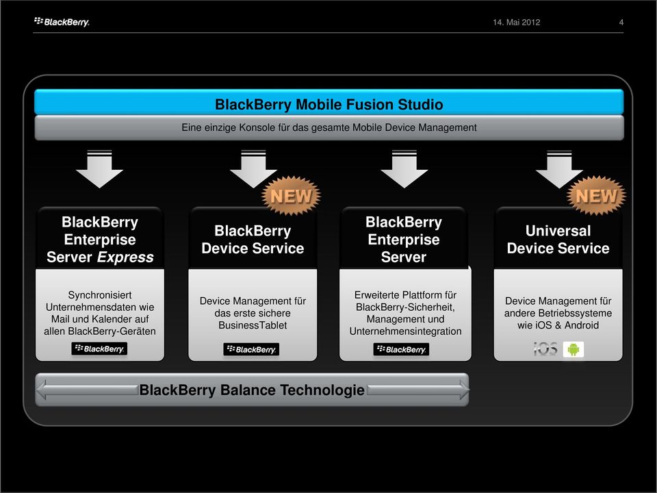 Kalender auf allen BlackBerry-Geräten Device Management für das erste sichere BusinessTablet Erweiterte Plattform für