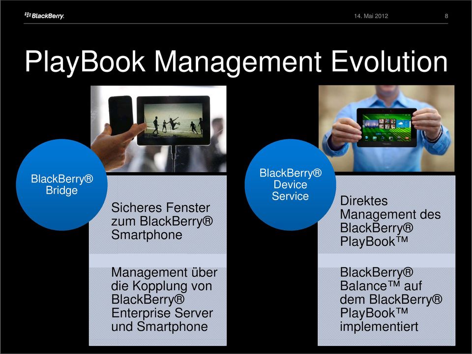 BlackBerry PlayBook Management über die Kopplung von BlackBerry Enterprise