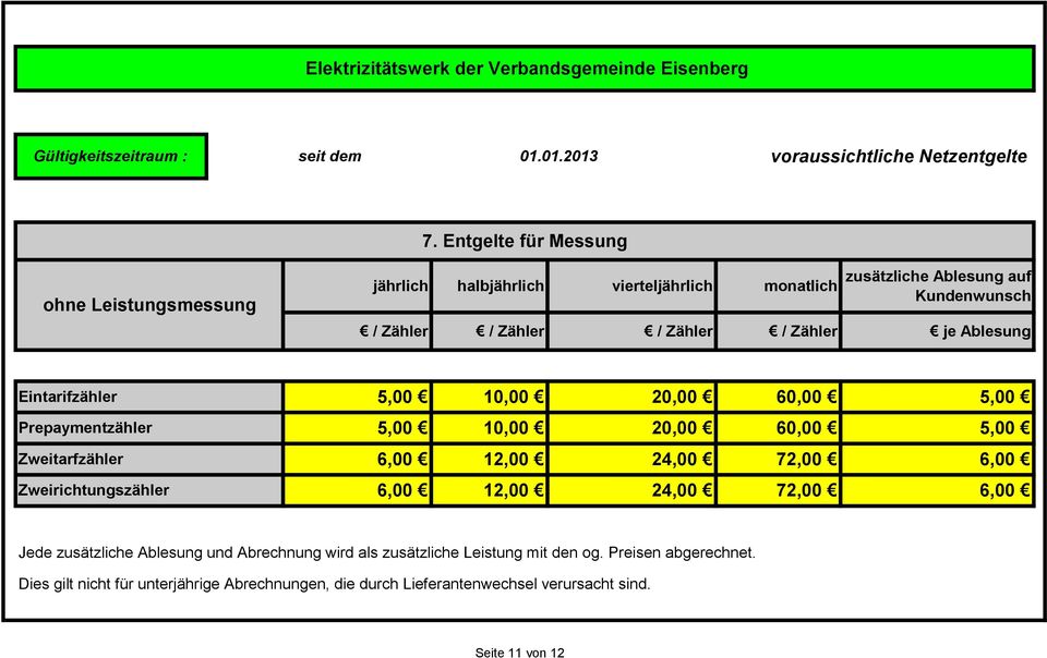 Kundenwunsch je Ablesung Eintarifzähler Prepaymentzähler 5,00 10,00 20,00 60,00 5,00 5,00 10,00 20,00 60,00 5,00 Zweitarfzähler 6,00 12,00 24,00 72,00