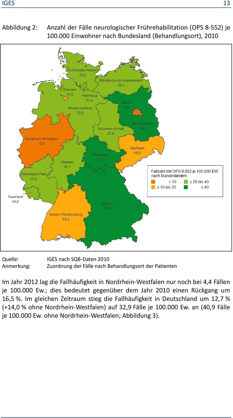 Im Jahr 2012 lag die Fallhäufigkeit in Nordrhein-Westfalen nur noch bei 4,4 Fällen je 100.000 Ew.