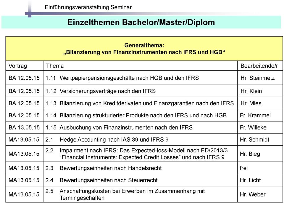 05.15 1.15 Ausbuchung von Finanzinstrumenten nach den IFRS Hr. Steinmetz Hr. Klein Hr. Mies Fr. Krammel Fr. Willeke MA13.05.15 2.