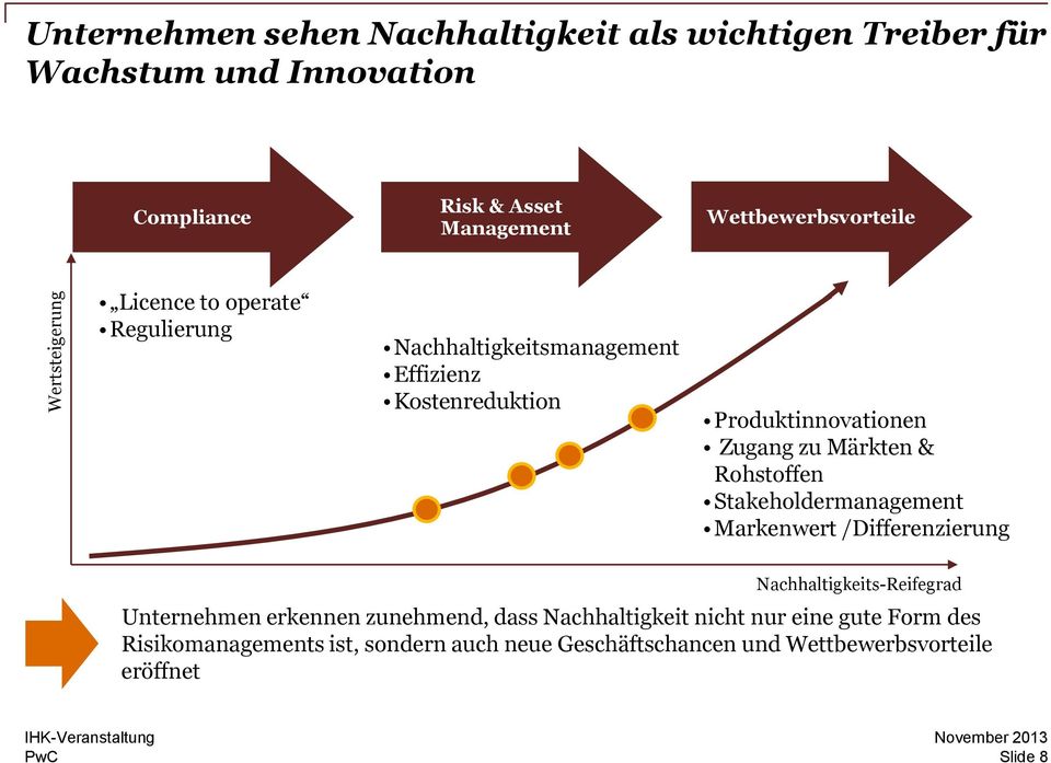 Märkten & Rohstoffen Stakeholdermanagement Markenwert /Differenzierung Nachhaltigkeits-Reifegrad Unternehmen erkennen zunehmend, dass