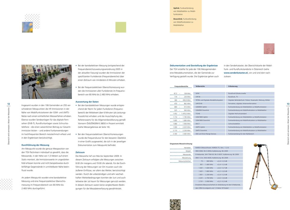 Dokumentation und Darstellung der Ergebnisse Der TÜV erstellte für jede der 106 Messgemeinden eine Messdokumentation, die der Gemeinde zur Verfügung gestellt wurde.
