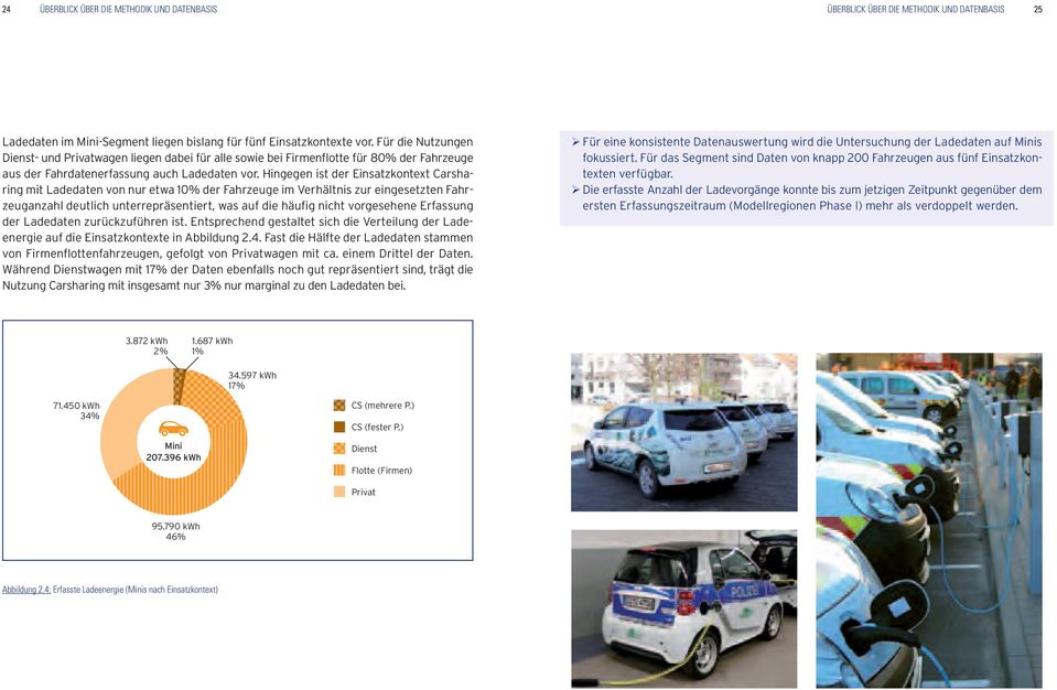 Hingegen ist der Einsatzkontext Carsharing mit Ladedaten von nur etwa 10% der Fahrzeuge im Verhältnis zur eingesetzten Fahrzeuganzahl deutlich unterrepräsentiert, was auf die häufig nicht vorgesehene