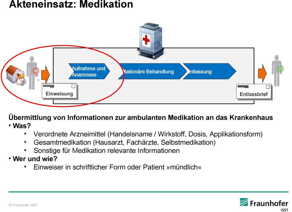 Verordnete Arzneimittel (Handelsname / Wirkstoff, Dosis, Applikationsform) Gesamtmedikation