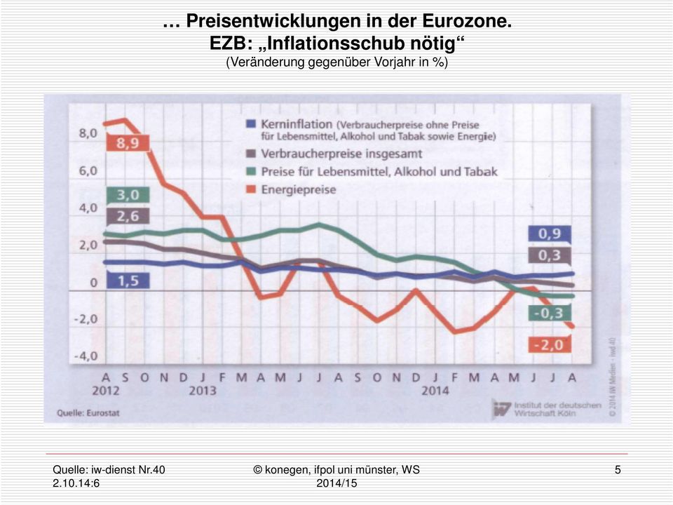 EZB: Inflationsschub nötig