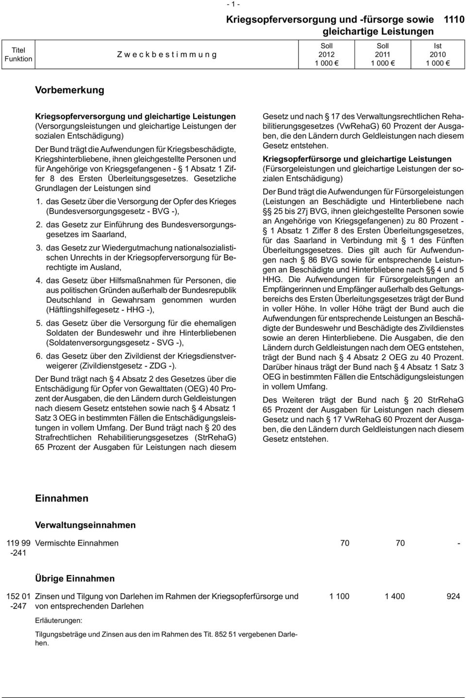 das Gesetz über die Versorgung der Opfer des Krieges (Bundesversorgungsgesetz - BVG -), 2. das Gesetz zur Einführung des Bundesversorgungsgesetzes im Saarland, 3.