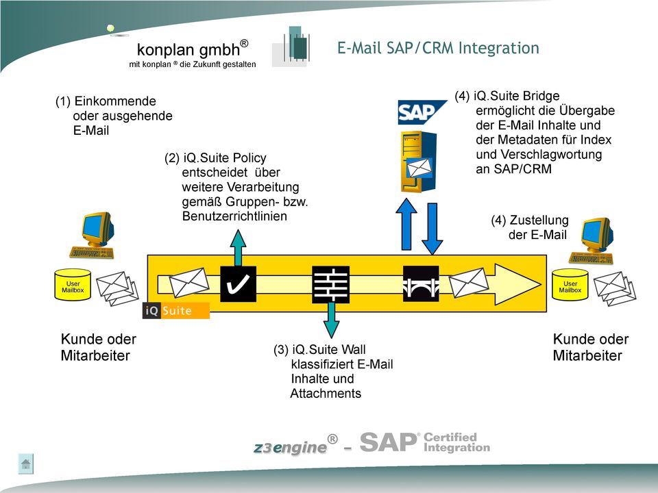 Benutzerrichtlinien E-Mail SAP/CRM Integration (4) iq.