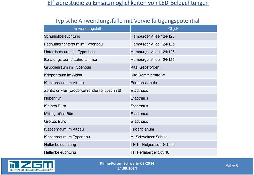 Krippenraum im Altbau Klassenraum im Altbau Zentraler Flur (wiederkehrenderteilabschnitt) Nebenflur Kleines Büro Mittelgroßes Büro Großes Büro Klassenraum im Altbau Klassenraum im Typenbau