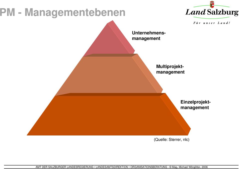 Unternehmensmanagement