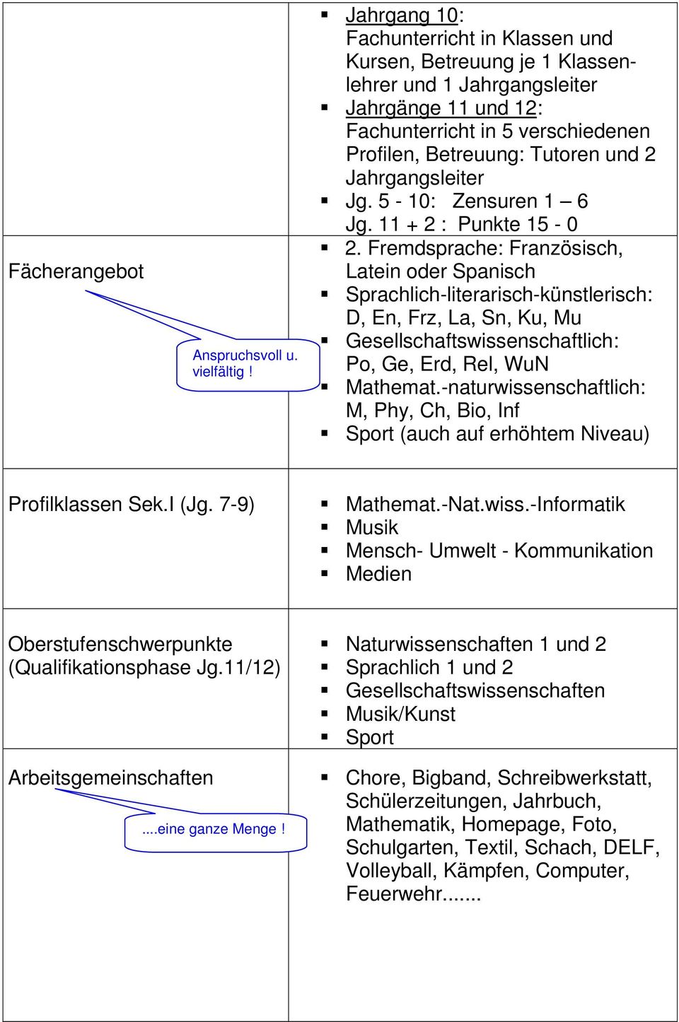 Jahrgangsleiter Jg. 5-10: Zensuren 1 6 Jg. 11 + 2 : Punkte 15-0 2.