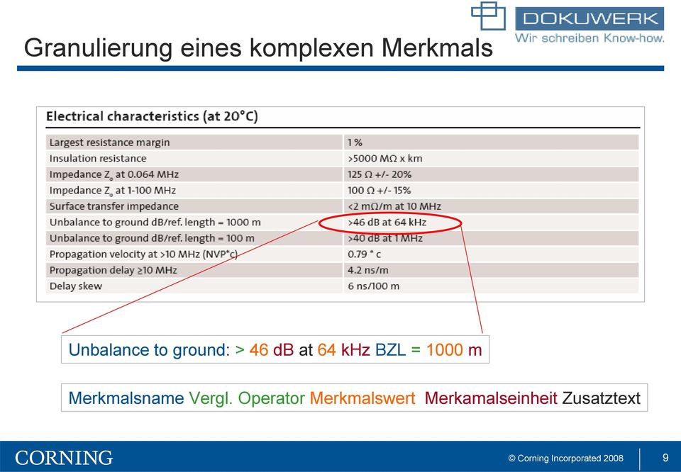 BZL = 1000 m Merkmalsname Vergl.