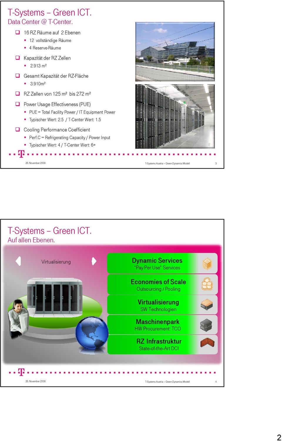 C = Refrigerating Capacity / Power Input Typischer Wert: 4 / T-Center Wert: 6+ T-Systems Austria Green Dynamics Modell 3 T-Systems Green ICT. Auf allen Ebenen.