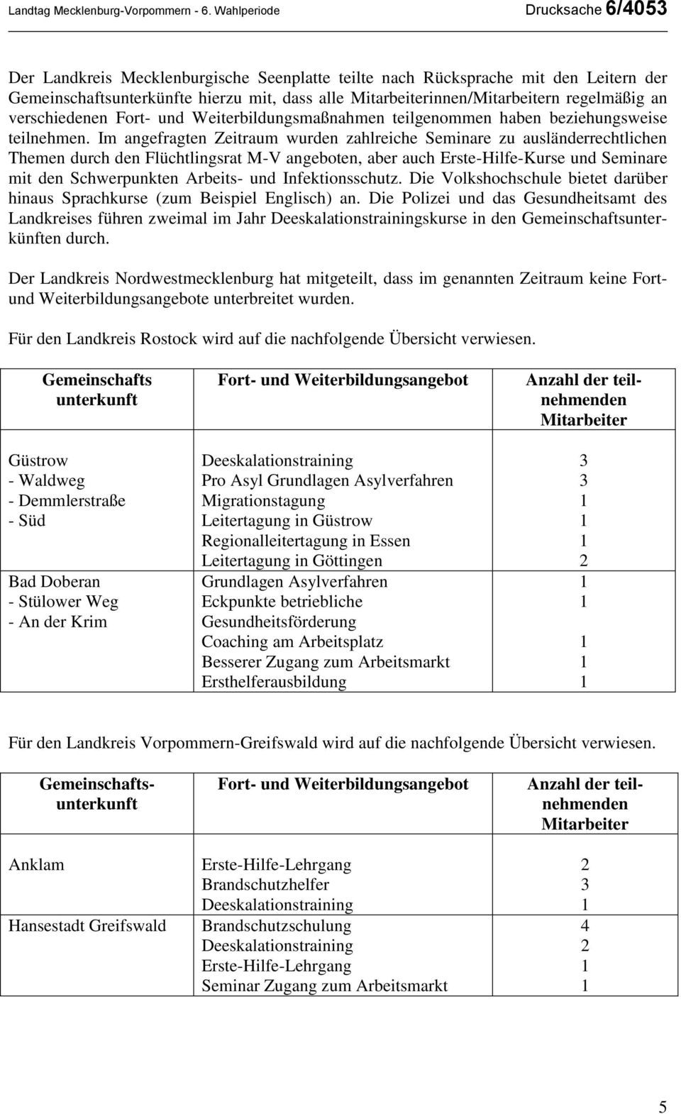 Fort- und Weiterbildungsmaßnahmen teilgenommen haben beziehungsweise teilnehmen.