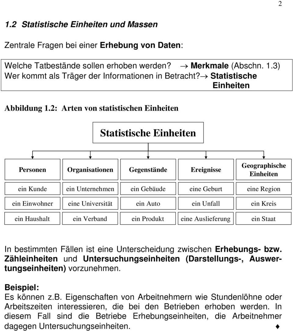 2: Arten von statistischen Einheiten Statistische Einheiten Personen Organisationen Gegenstände Ereignisse Geographische Einheiten ein Kunde ein Unternehmen ein Gebäude eine Geburt eine Region ein