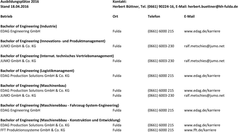 net Bachelor of Engineering (Logistikmanagment) Bachelor of Engineering (Maschinenbau) JUMO GmbH & Co. KG Fulda (0661) 6003-230 ralf.metschies@jumo.
