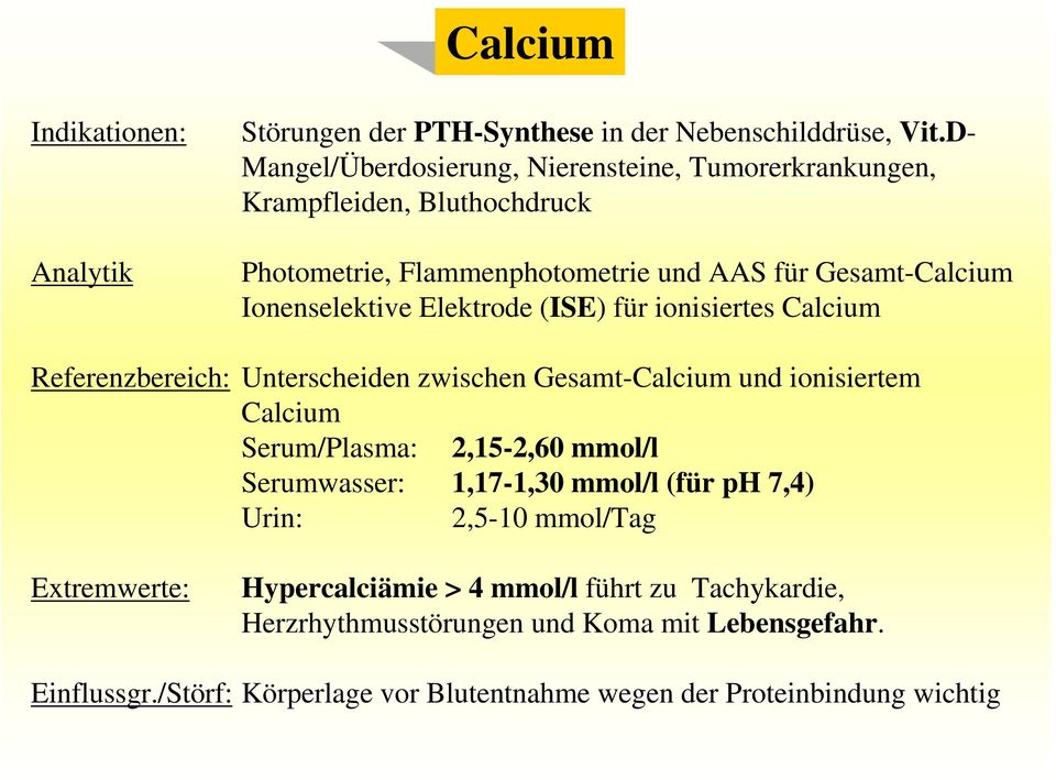 Elektrode (ISE) für ionisiertes Calcium Referenzbereich: Unterscheiden zwischen Gesamt-Calcium und ionisiertem Calcium Serum/Plasma: 2,15-2,60 mmol/l Serumwasser: