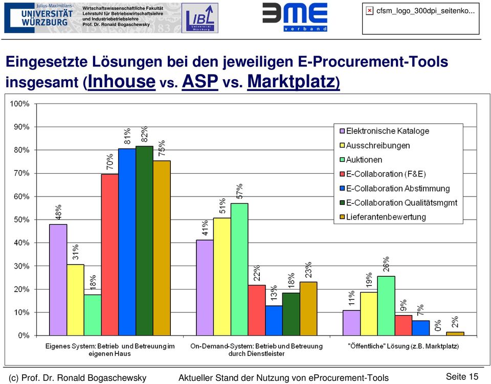 E-Procurement-Tools