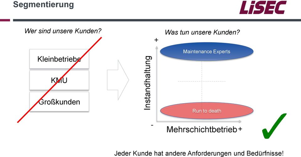 Maintenance Experts KMU Großkunden Run to death -