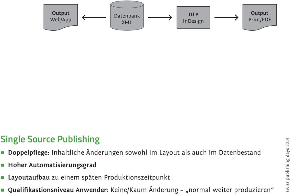 DTP InDesign Datenbank XML Doppelpflege: Inhaltliche Änderungen sowohl im Layout als auch im Datenbestand Hoher