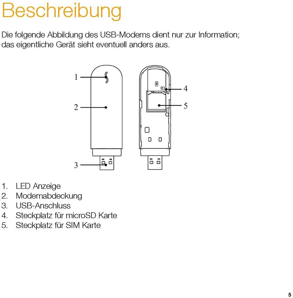 anders aus. 1. LED Anzeige 2. Modemabdeckung 3.