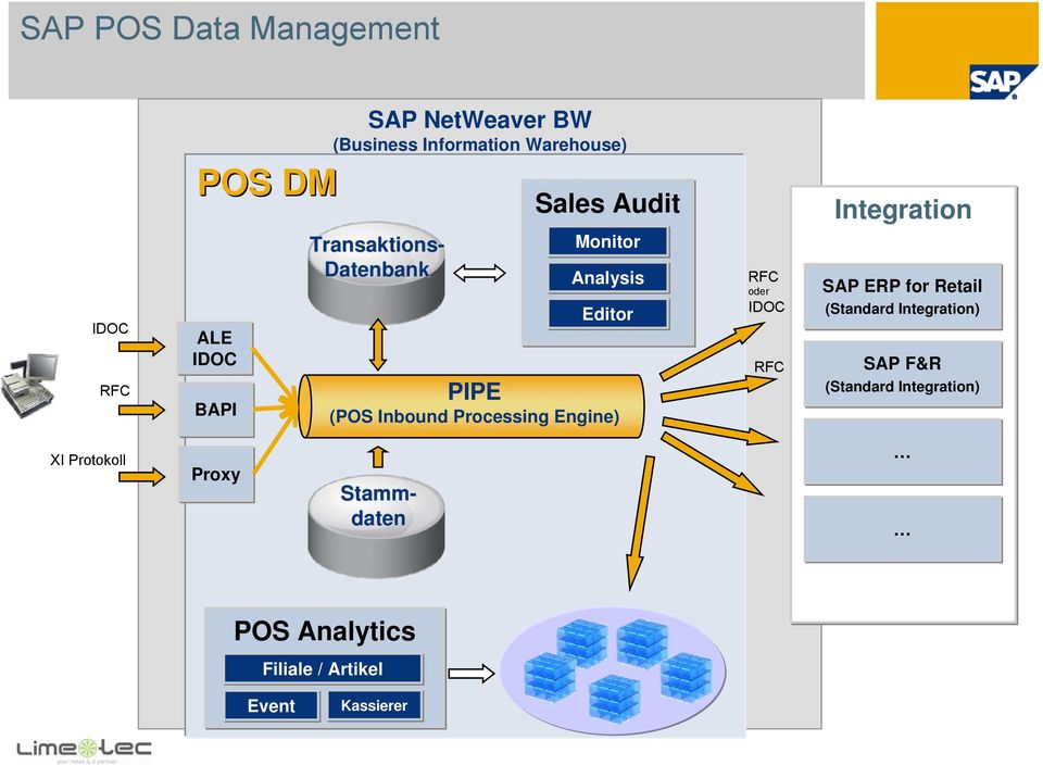 Processing Engine) RFC oder IDOC RFC Integration SAP ERP for Retail (Standard Integration) SAP